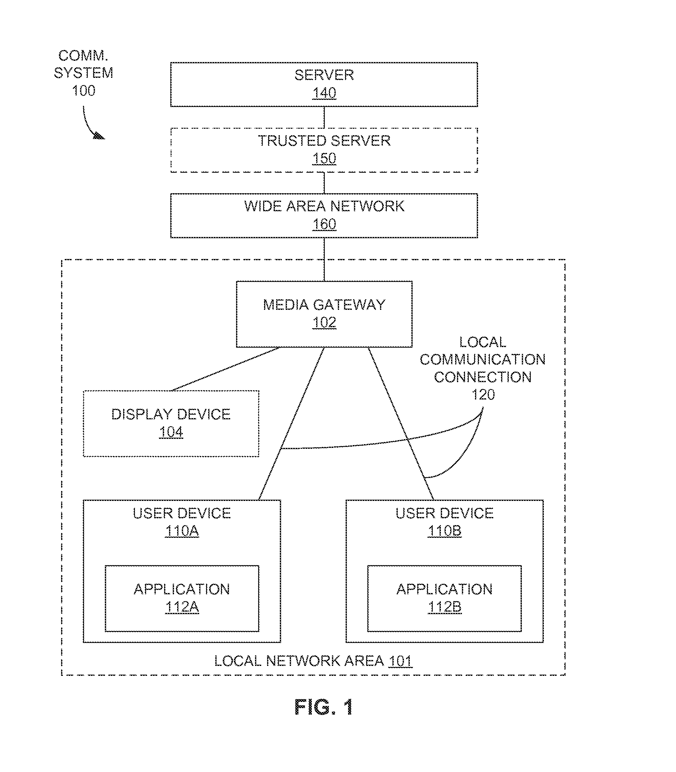 User/interaction association via a media gateway