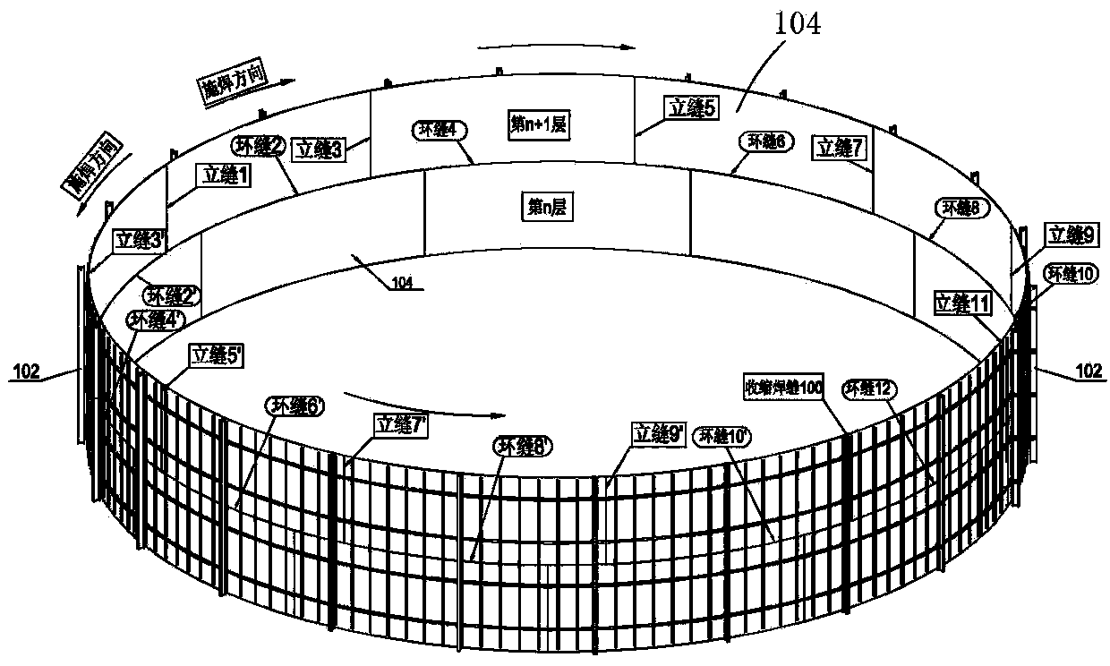 On-site Welding Method of Steel Lining Panel in Nuclear Power Plant