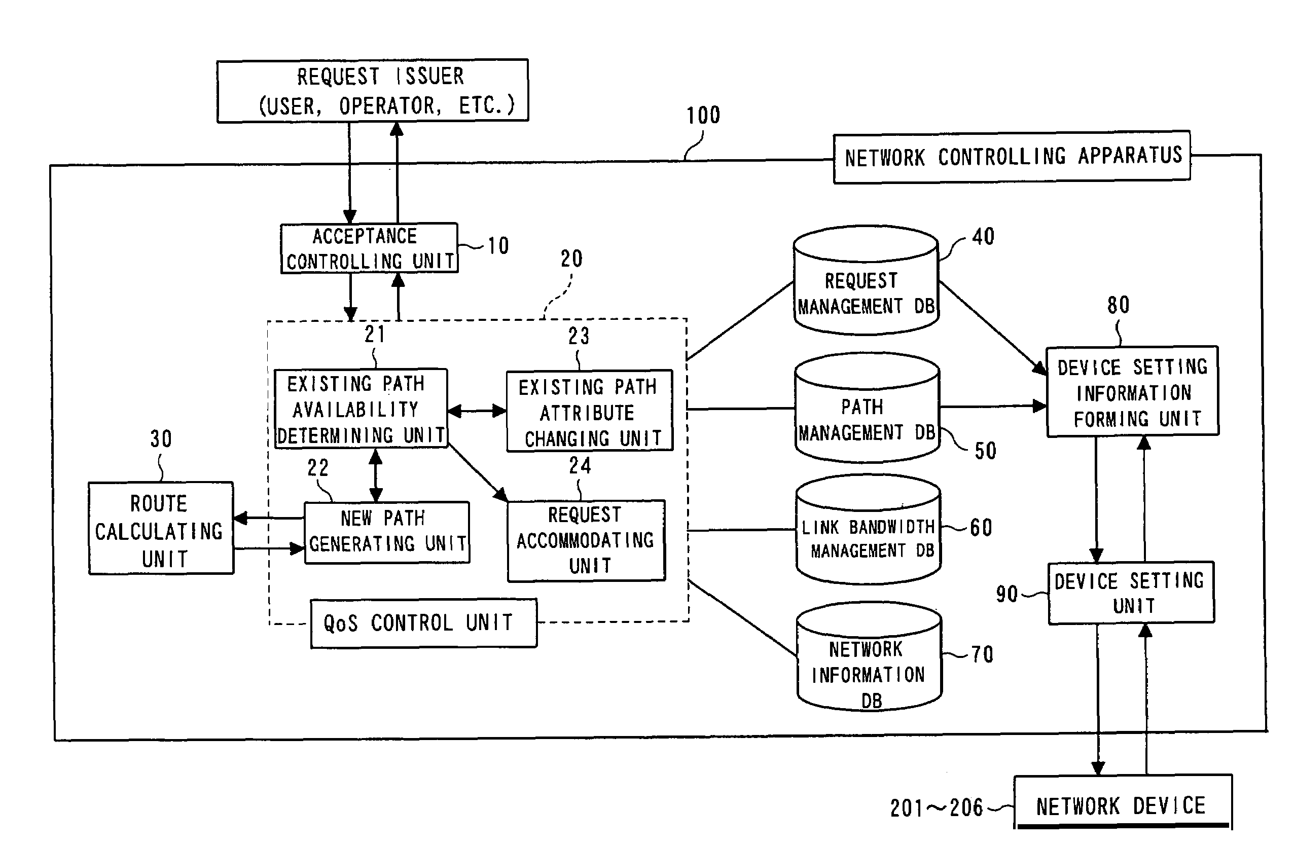 Network controlling apparatus and path controlling method therein