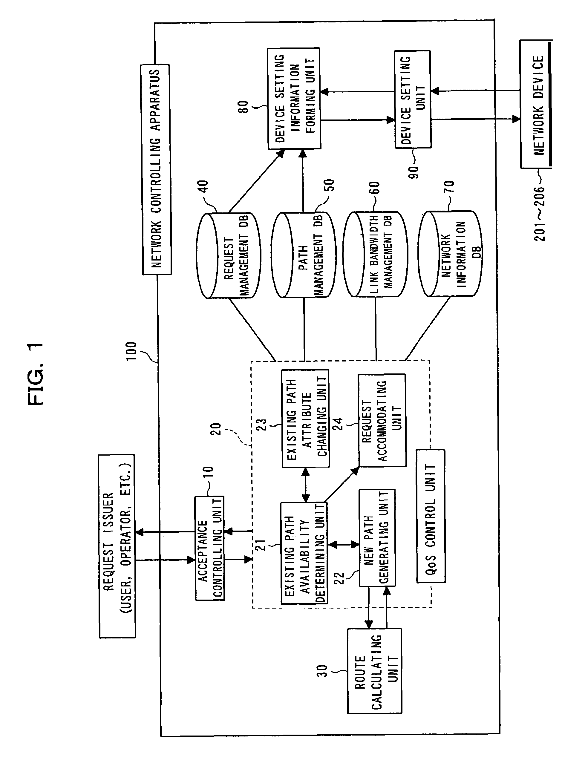 Network controlling apparatus and path controlling method therein