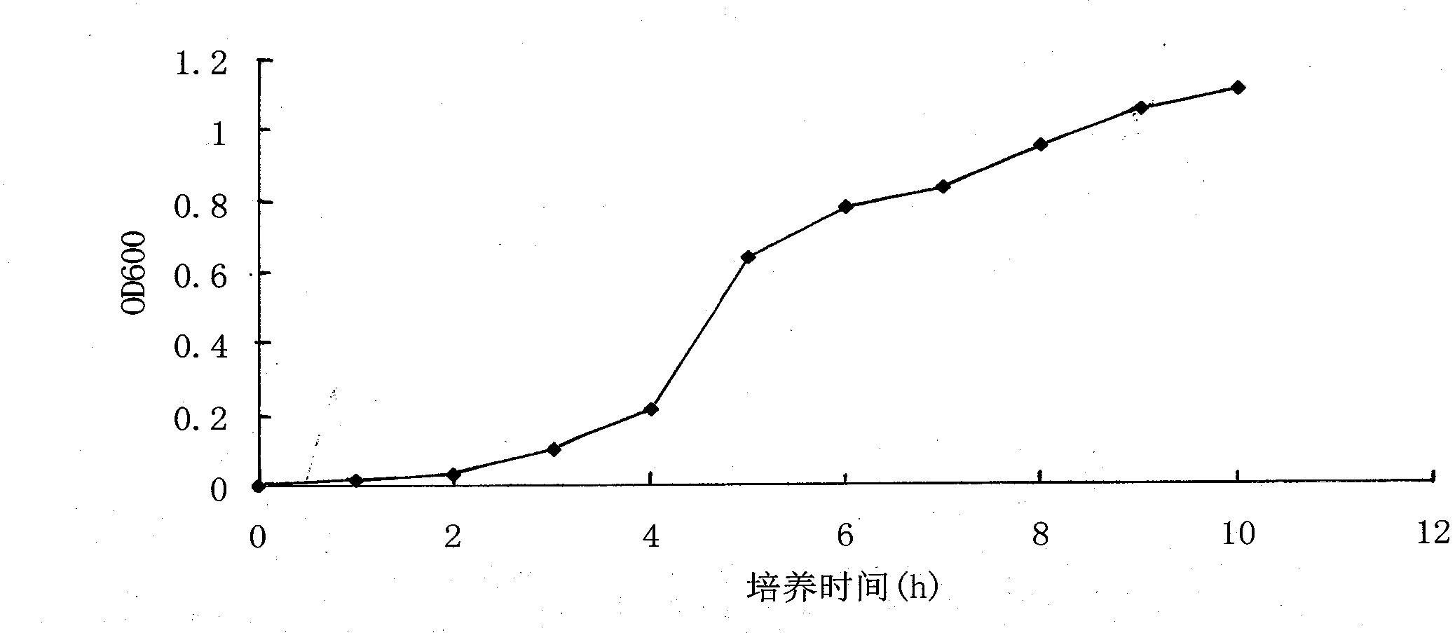 Contaminated soil phenanthrene and application thereof in contaminated soil restoration