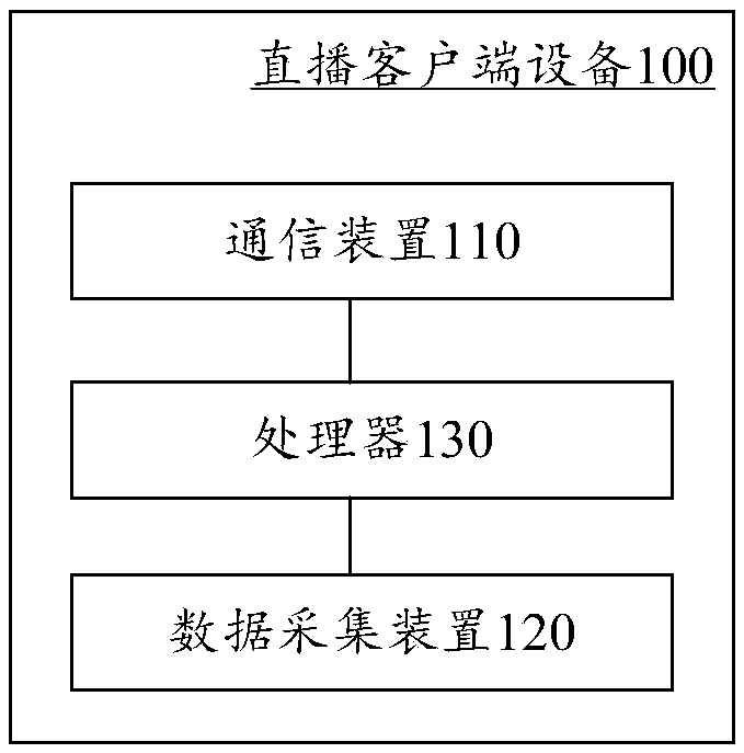 Live broadcast method, device, server, system, and live broadcast status monitoring method