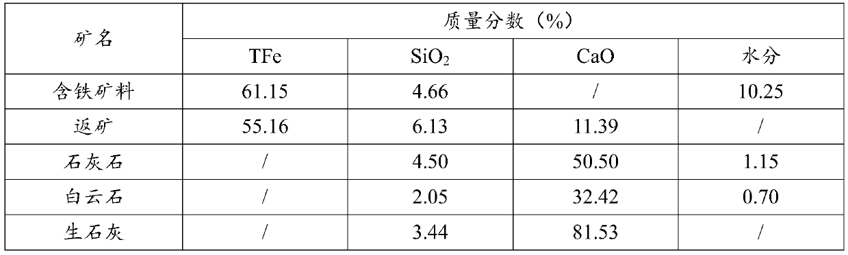 Method for enabling waste active carbon powder to be used for sintering, sintering mixture and sinter