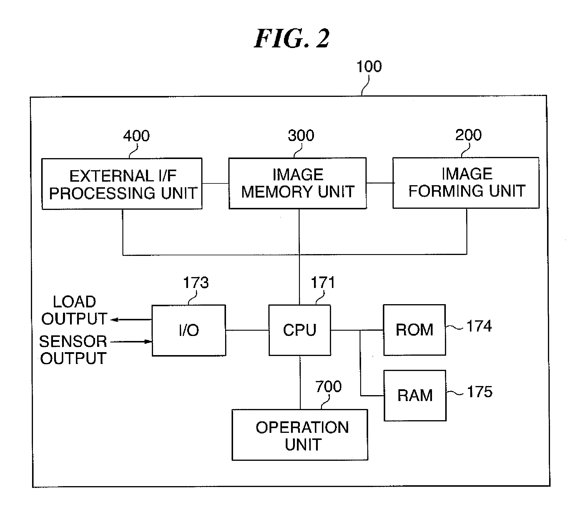 Image forming apparatus, control method therefor, and operation apparatus of equipment