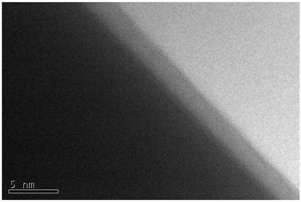 Synthesis method of silicon dioxide coated lithium-rich manganese-based cathode material