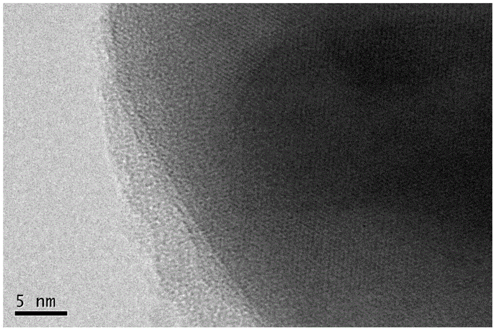 Synthesis method of silicon dioxide coated lithium-rich manganese-based cathode material