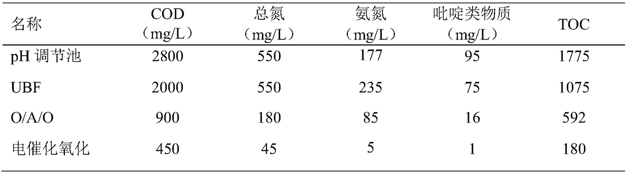 Method for treating pyridine pesticide wastewater by aid of biological-electrochemical coupling technologies