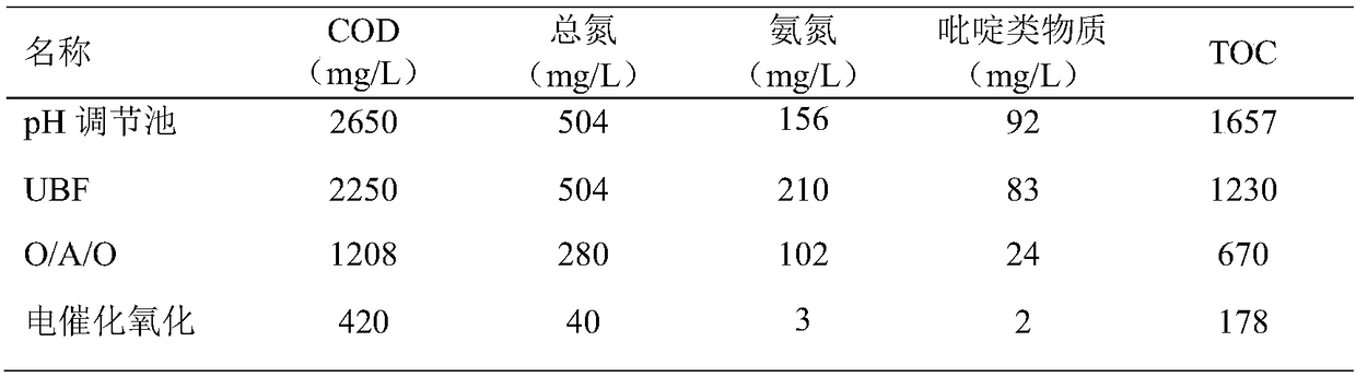 Method for treating pyridine pesticide wastewater by aid of biological-electrochemical coupling technologies