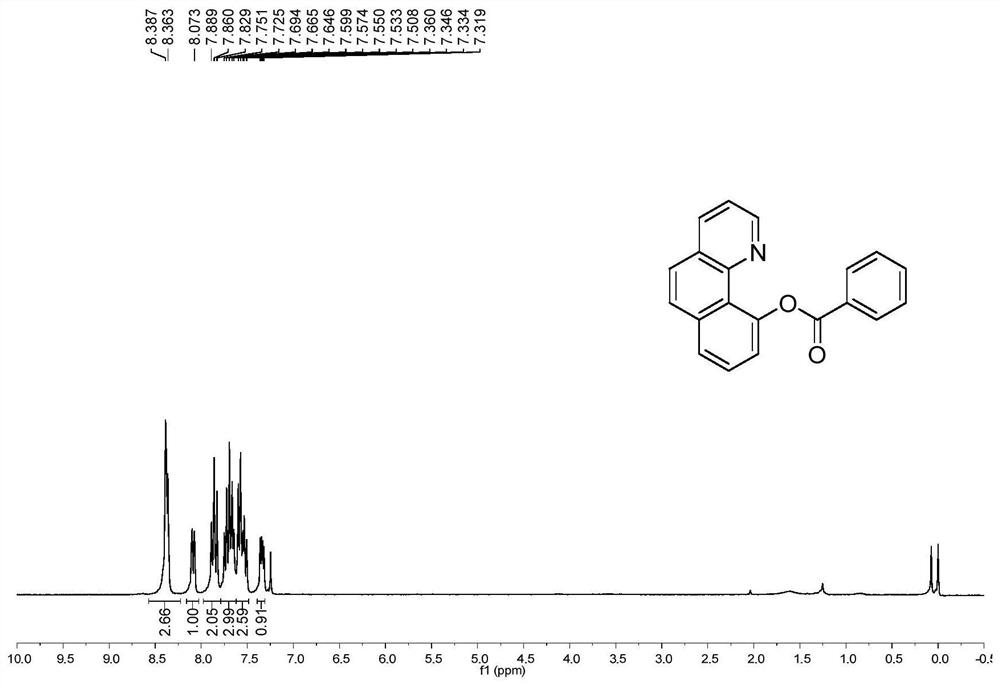 A kind of synthetic method of heteroatom-directed synthesis of benzoquinoline ester derivatives