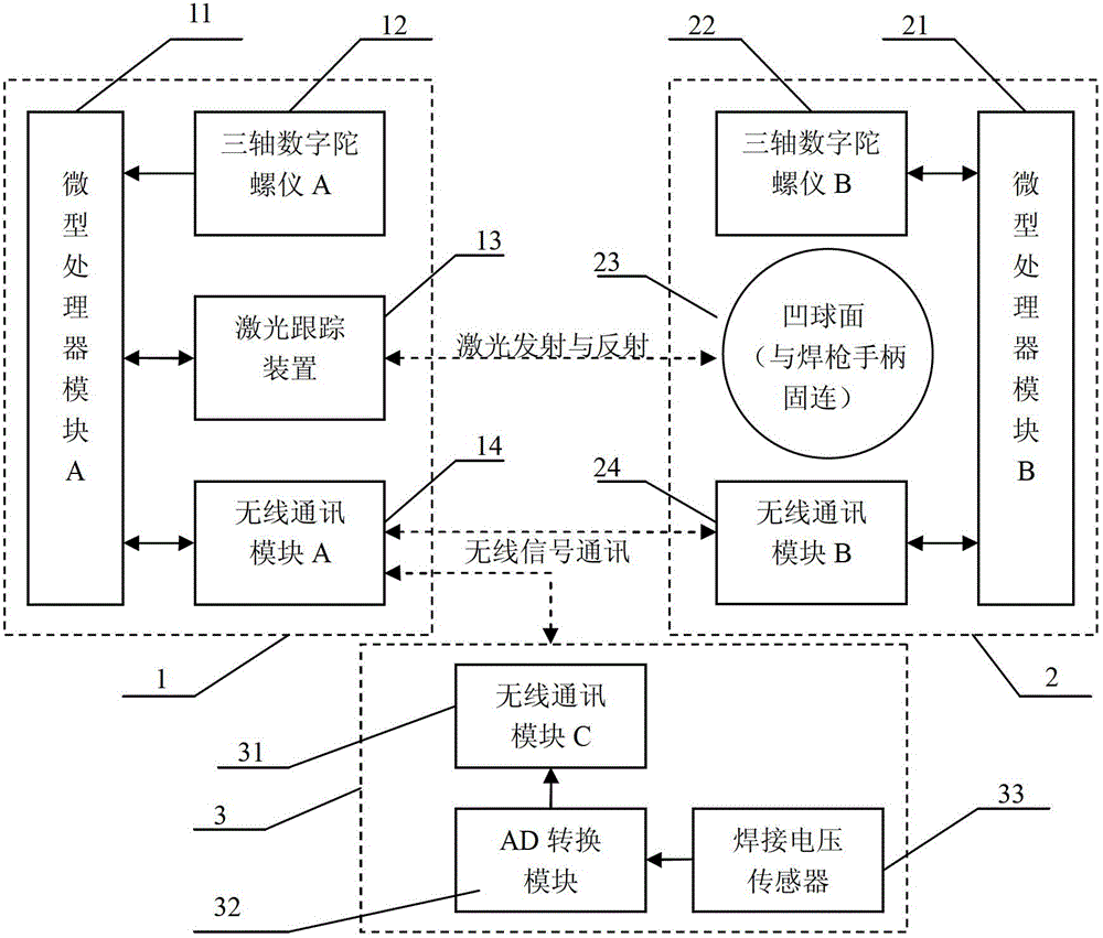 Detectors for movement speeds of semi-automatic consumable electrode and non-consumable electrode electric-arc welding molten baths