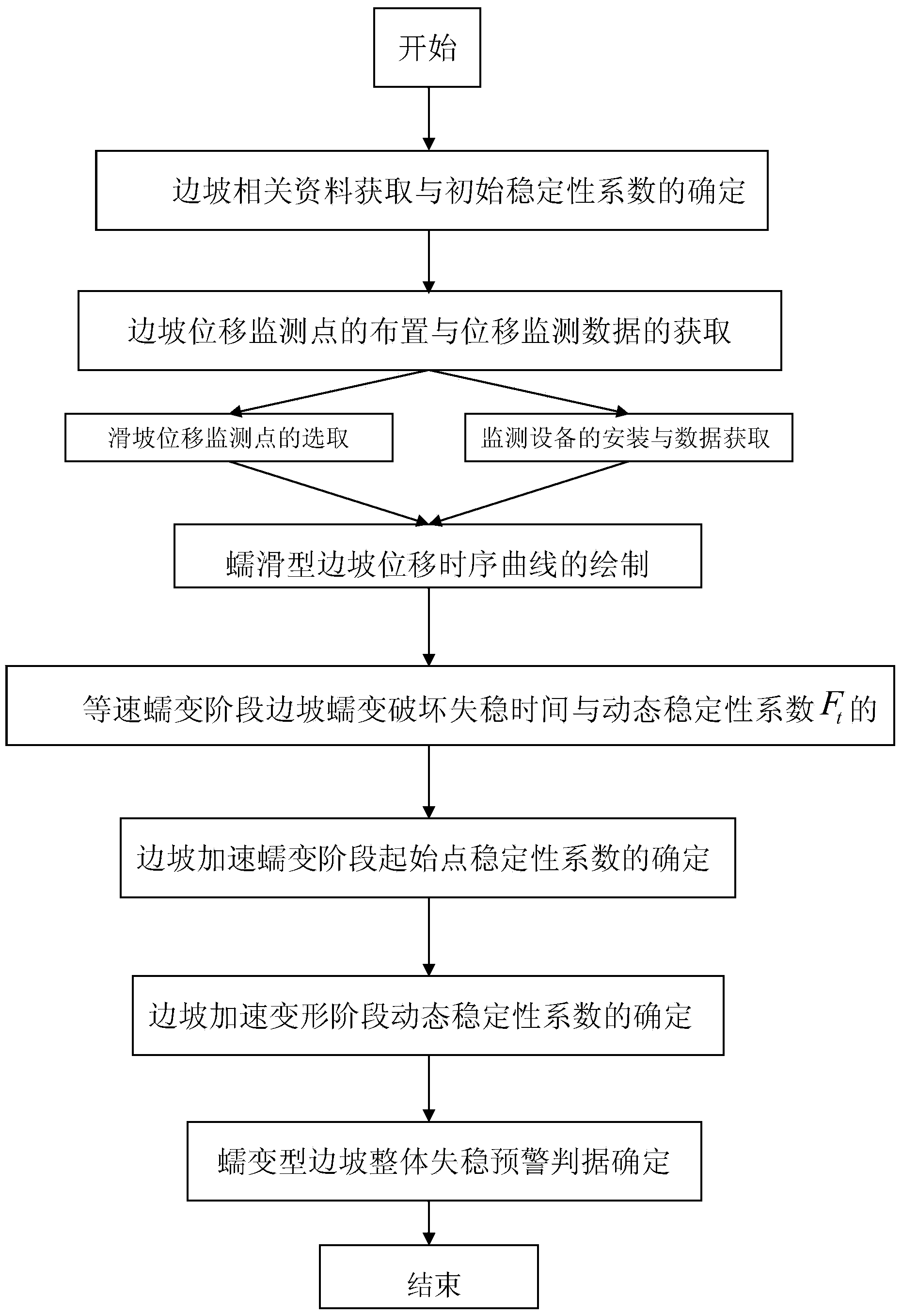 Method for determining dynamic stability coefficient of creep-type side slope