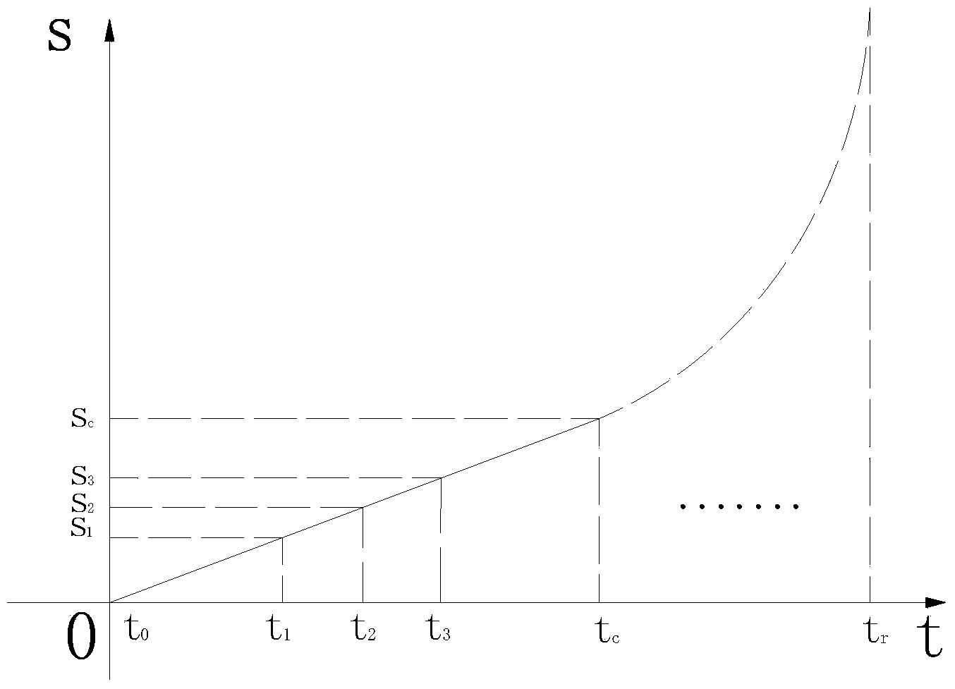 Method for determining dynamic stability coefficient of creep-type side slope