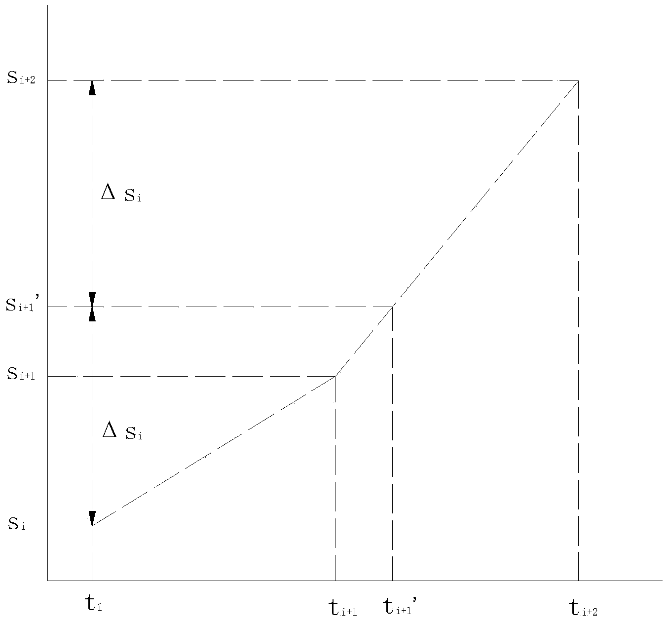 Method for determining dynamic stability coefficient of creep-type side slope