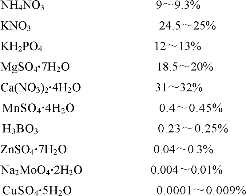 Nutrient Solution and Cultivation Method of Potato Miniature Seed Potatoes in Aerosol Culture in Greenhouse