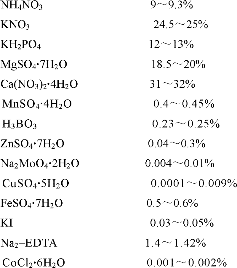 Nutrient Solution and Cultivation Method of Potato Miniature Seed Potatoes in Aerosol Culture in Greenhouse