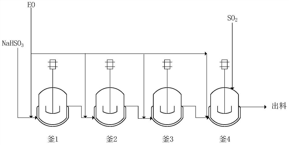 Method for producing sodium isethionate through continuous reaction