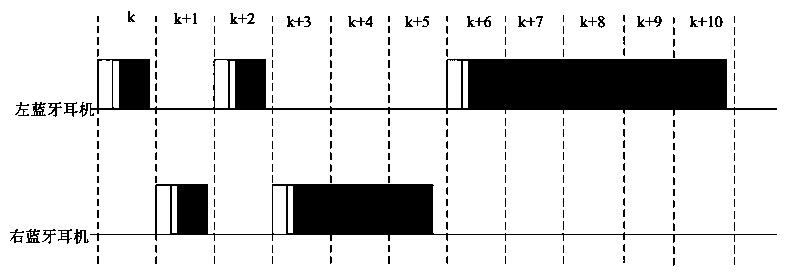 Method for achieving precise and synchronous playing function of wireless Bluetooth earphone