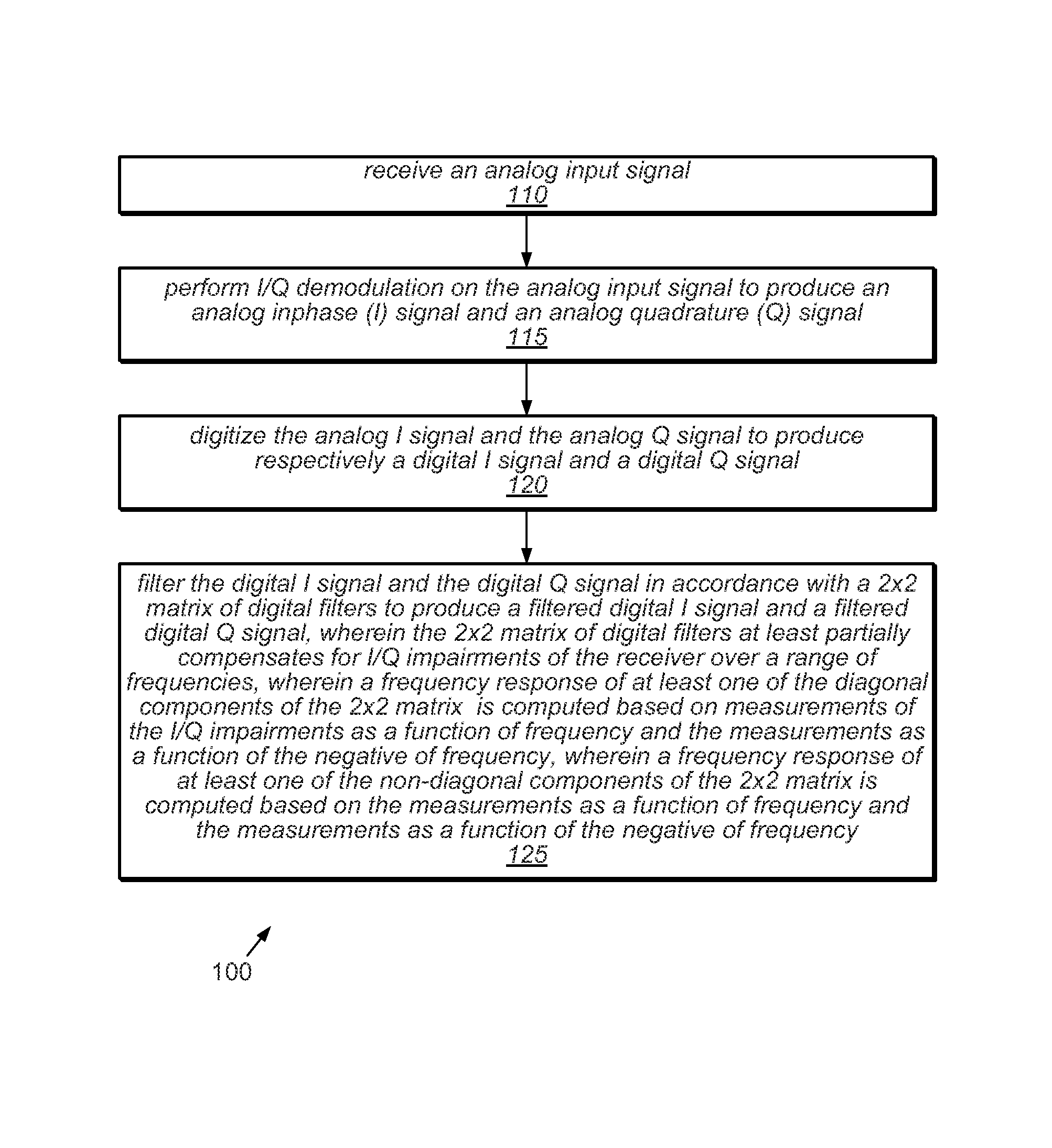 Mechanisms for the correction of I/Q impairments