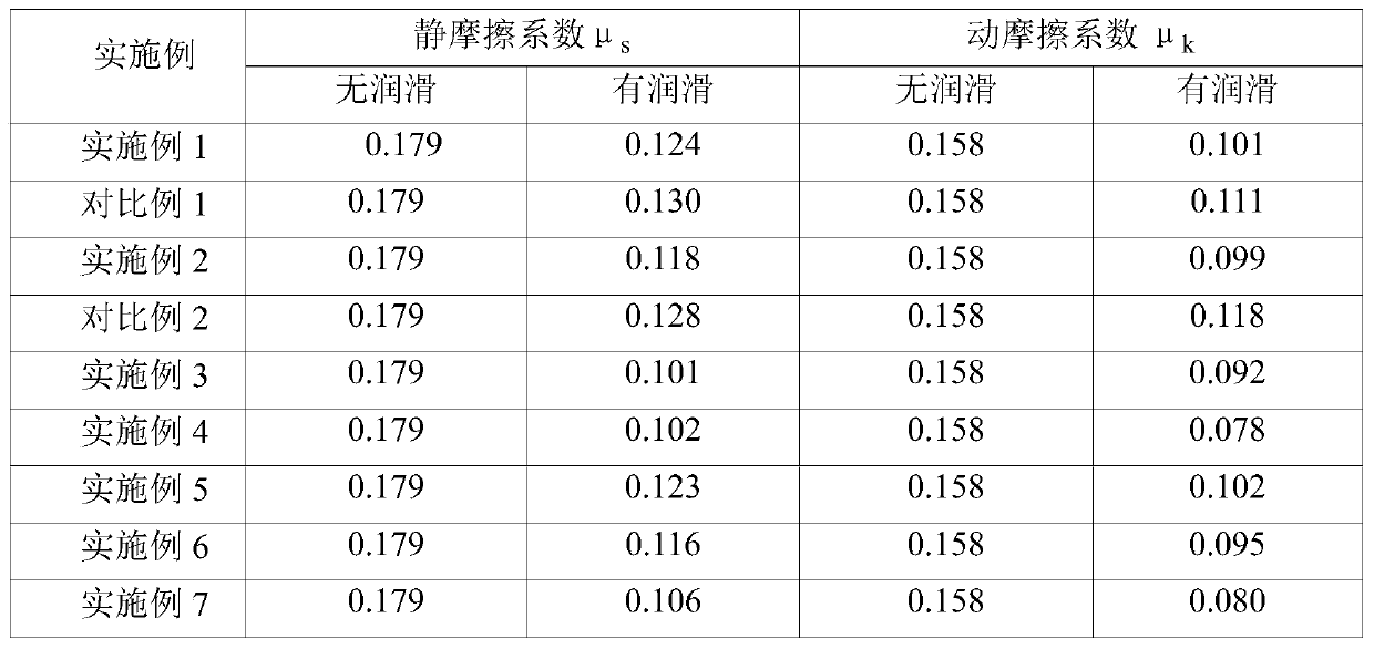 A kind of lubricating grease composition and preparation method thereof