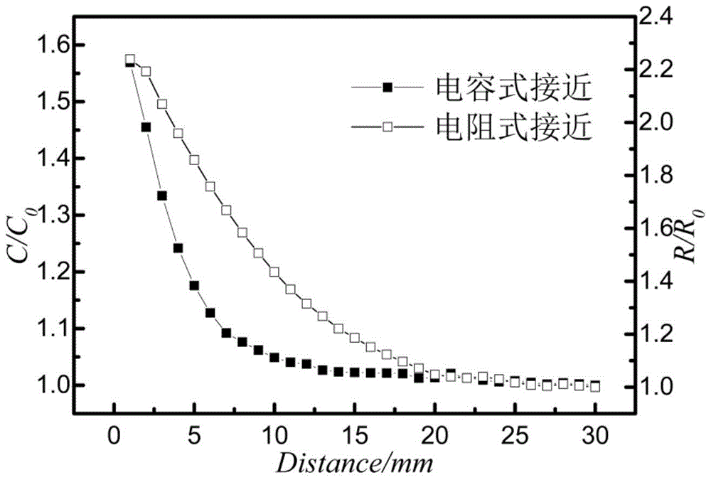 A fully flexible capacitive-resistive dual-mode proximity sensor