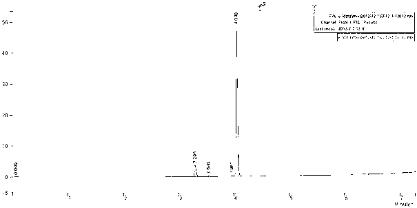 Detection method of lithium hexafluorophosphate solution