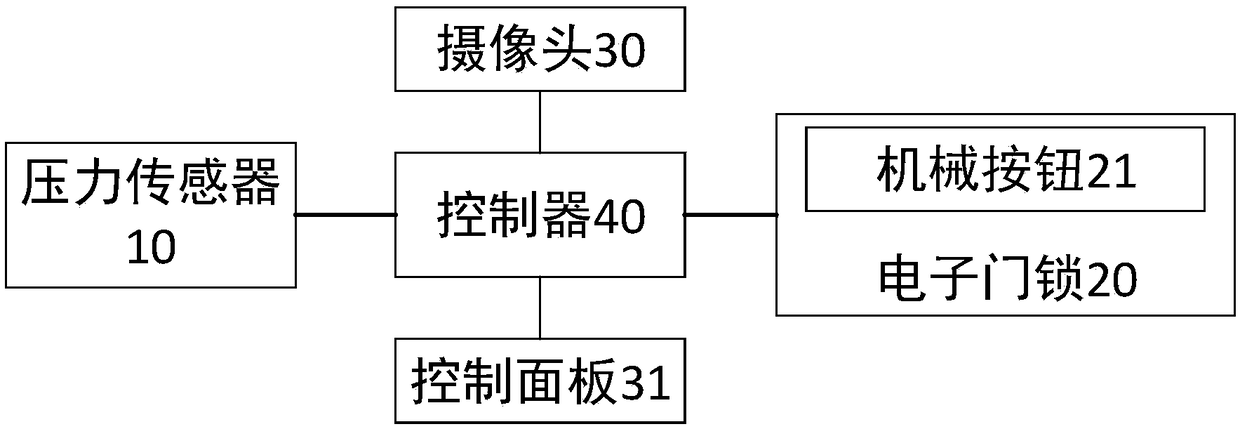 Control method for household safety protection system