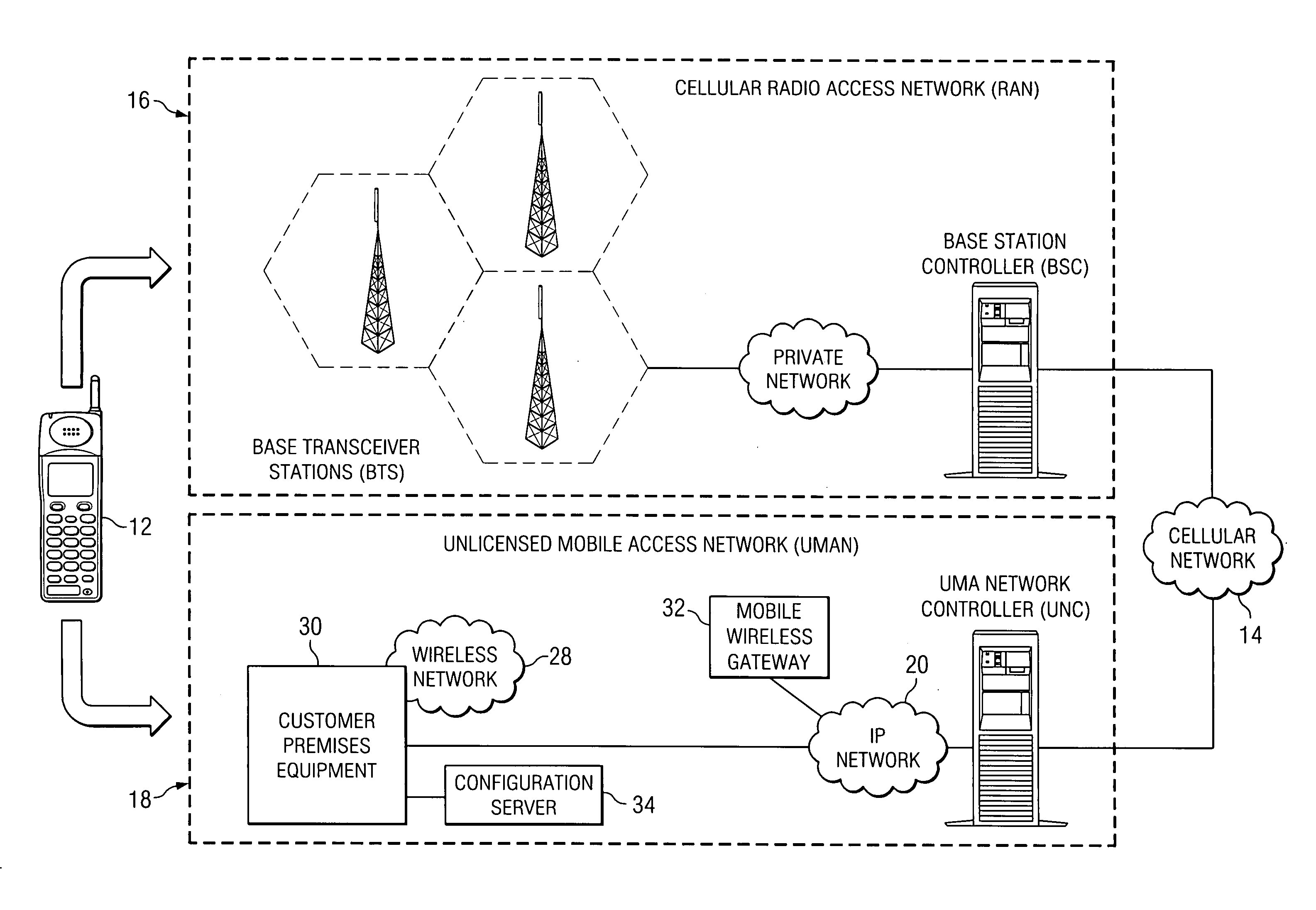 System and method for providing enhanced handover performance