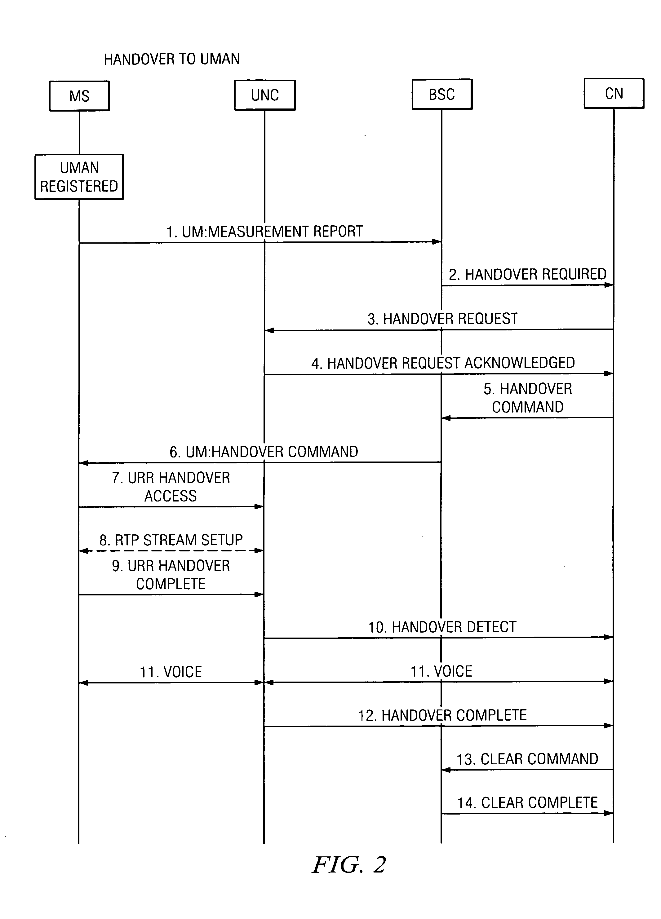 System and method for providing enhanced handover performance