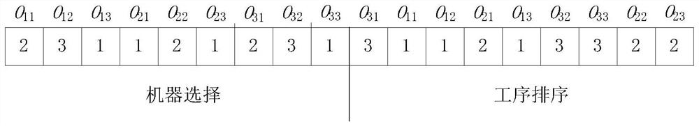 Multi-target flexible job-shop energy-saving scheduling method based on improved grey wolf algorithm