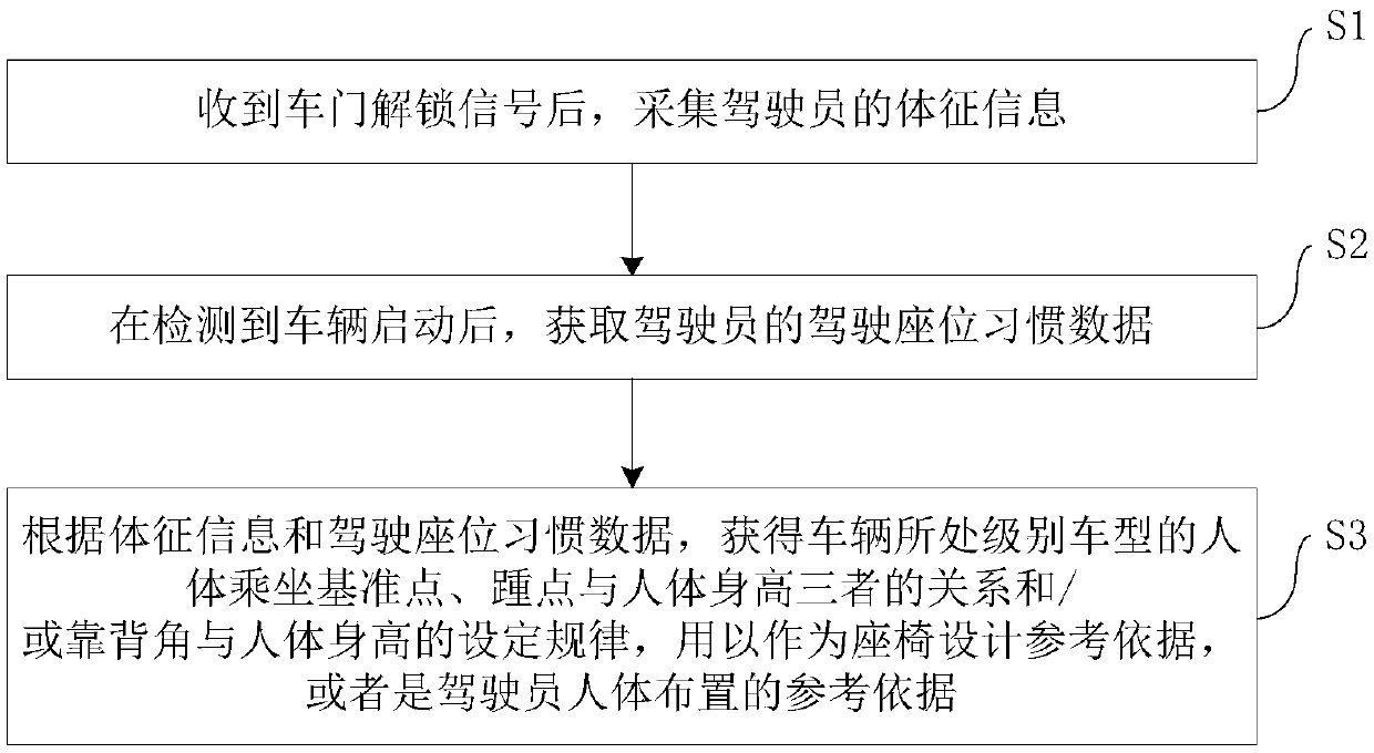 Data processing method, data processing device, data processing system and vehicle