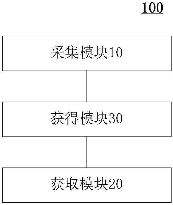 Data processing method, data processing device, data processing system and vehicle