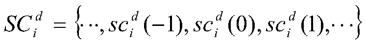 Clustering method based on adjacent grid search