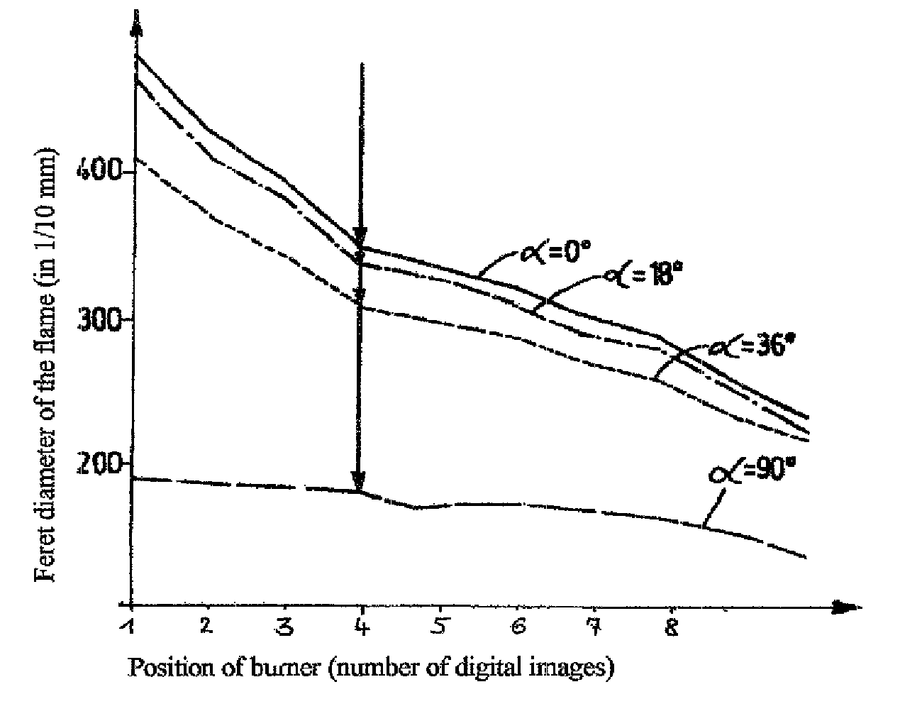 Method and device for determining the smoke point of hydrocarbons