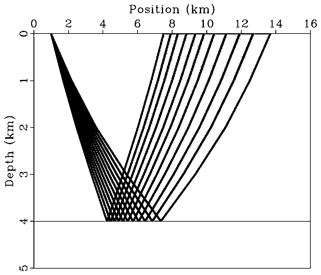 Method and system for seismic acquisition and observation with equal reflection angle intervals