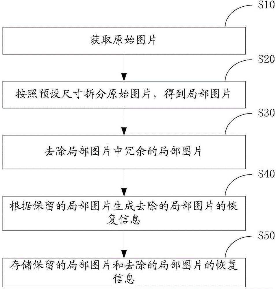 Image splitting method and device, image loading method and device