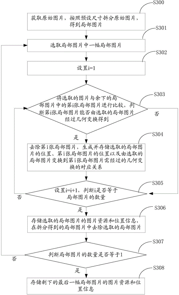 Image splitting method and device, image loading method and device