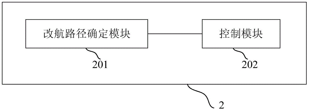 Aviation network cascade effect regulation and control method and device