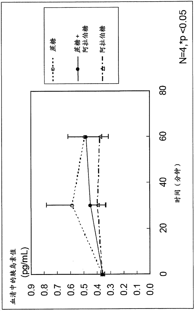 Medicine capable of promoting secretion of glp-1 and restraining secretion of gip