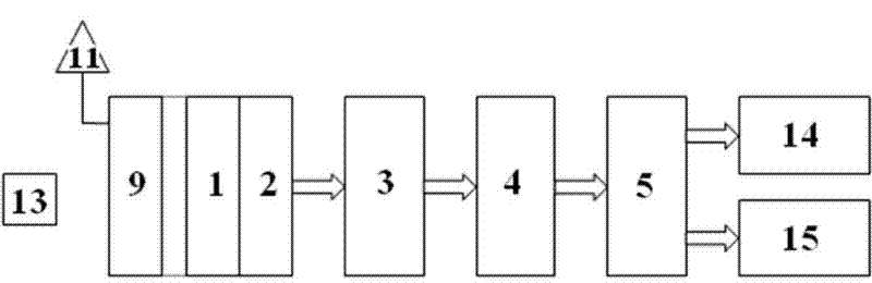 gamma ray imaging spectrometer