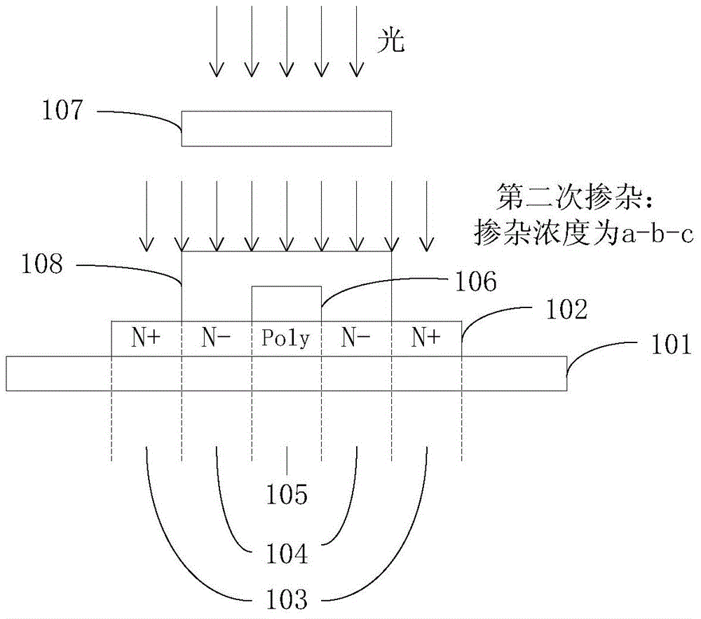 Array substrate doping method and doping equipment