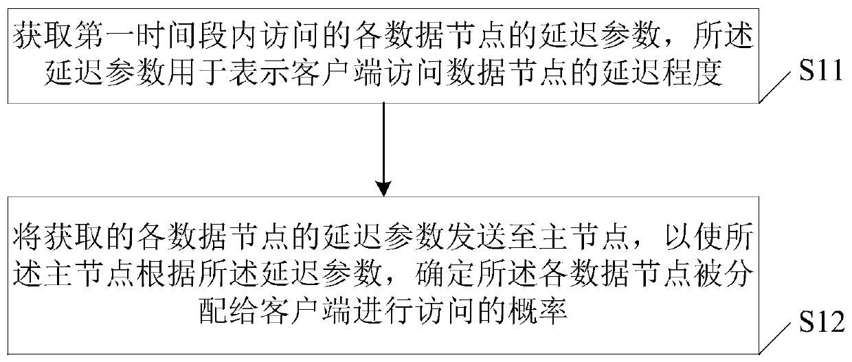 Distributed storage system and management method and device thereof