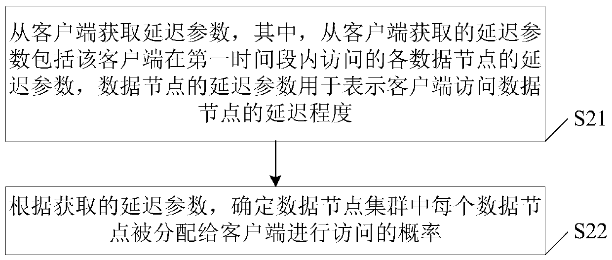 Distributed storage system and management method and device thereof