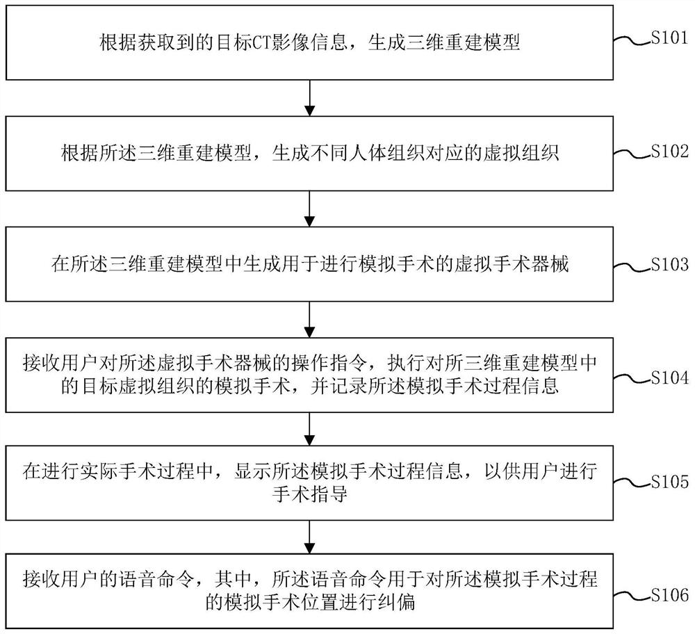 Medical image-based intraoperative auxiliary display method and device and storage medium