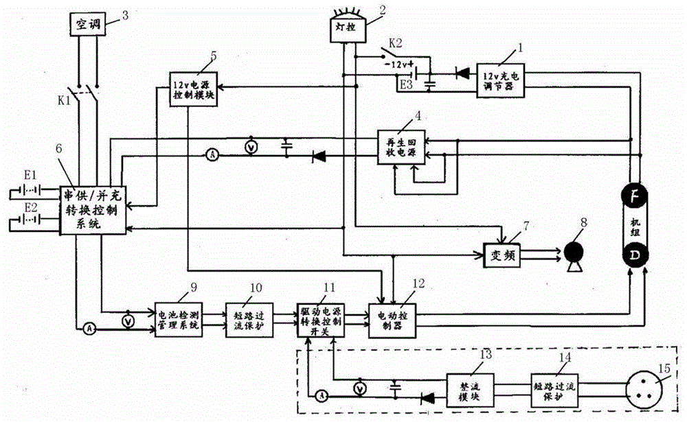 Electromotion and generation integrated unit and pure electric vehicle control system for vehicle