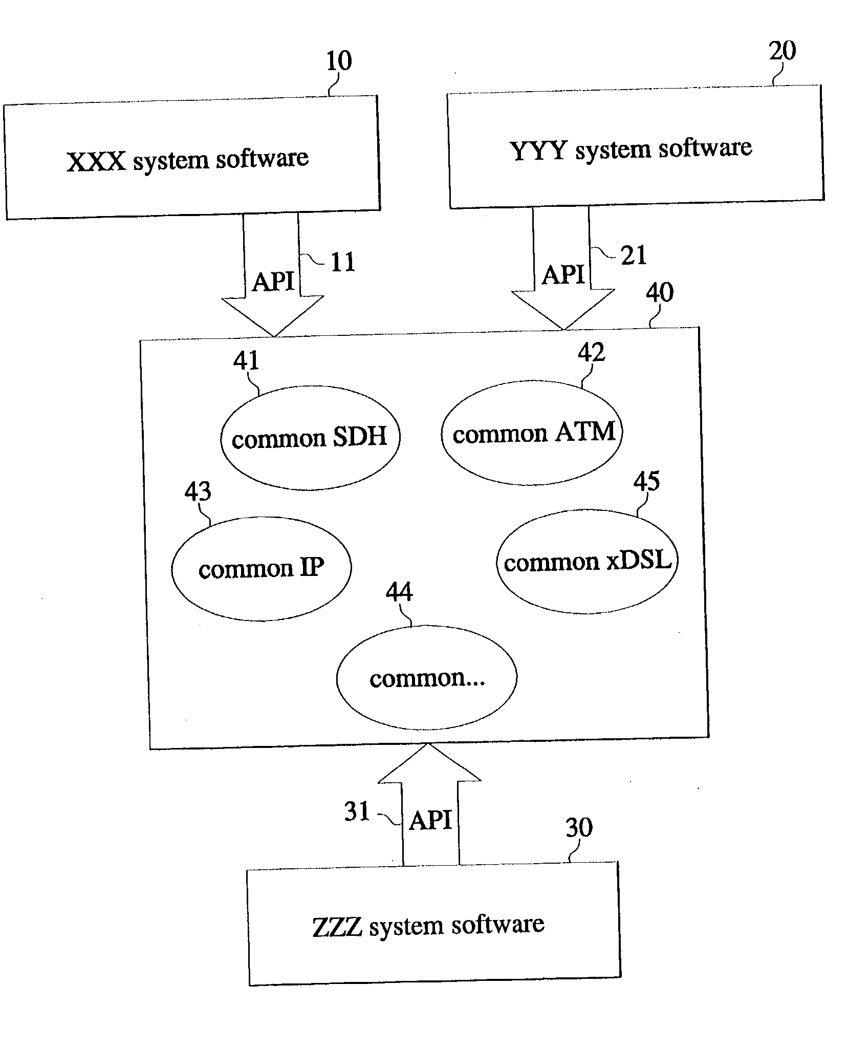 Standard platform for network technology group and application method thereof