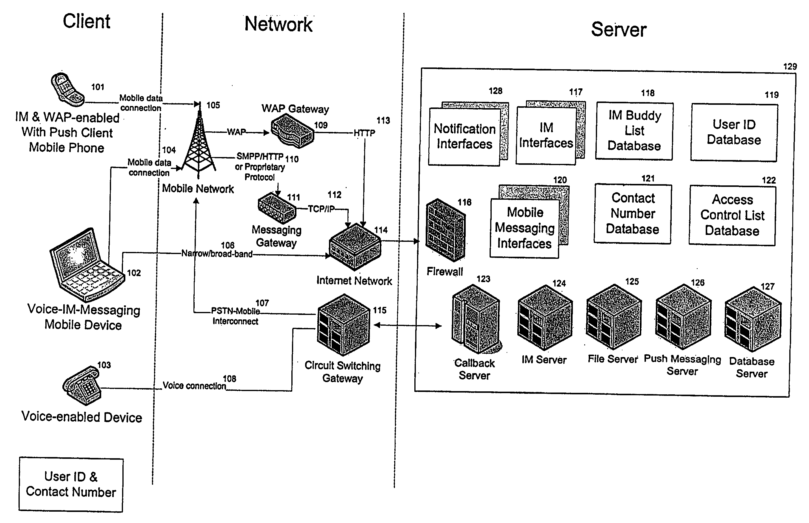 Method and system for integrated communications with access control list, automatic notification and telephony services