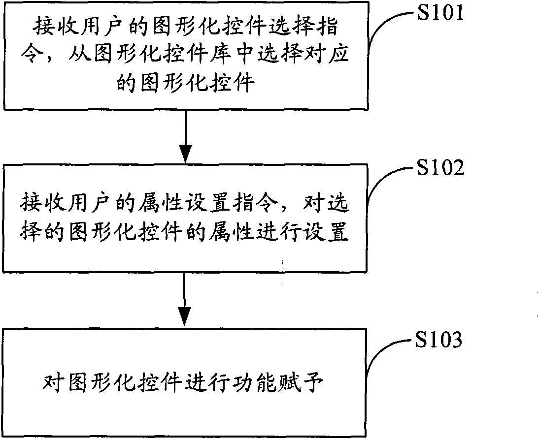 Method, device and system for generating monitoring interfaces of equipment