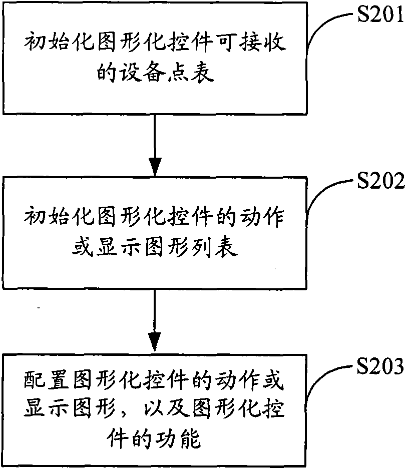 Method, device and system for generating monitoring interfaces of equipment