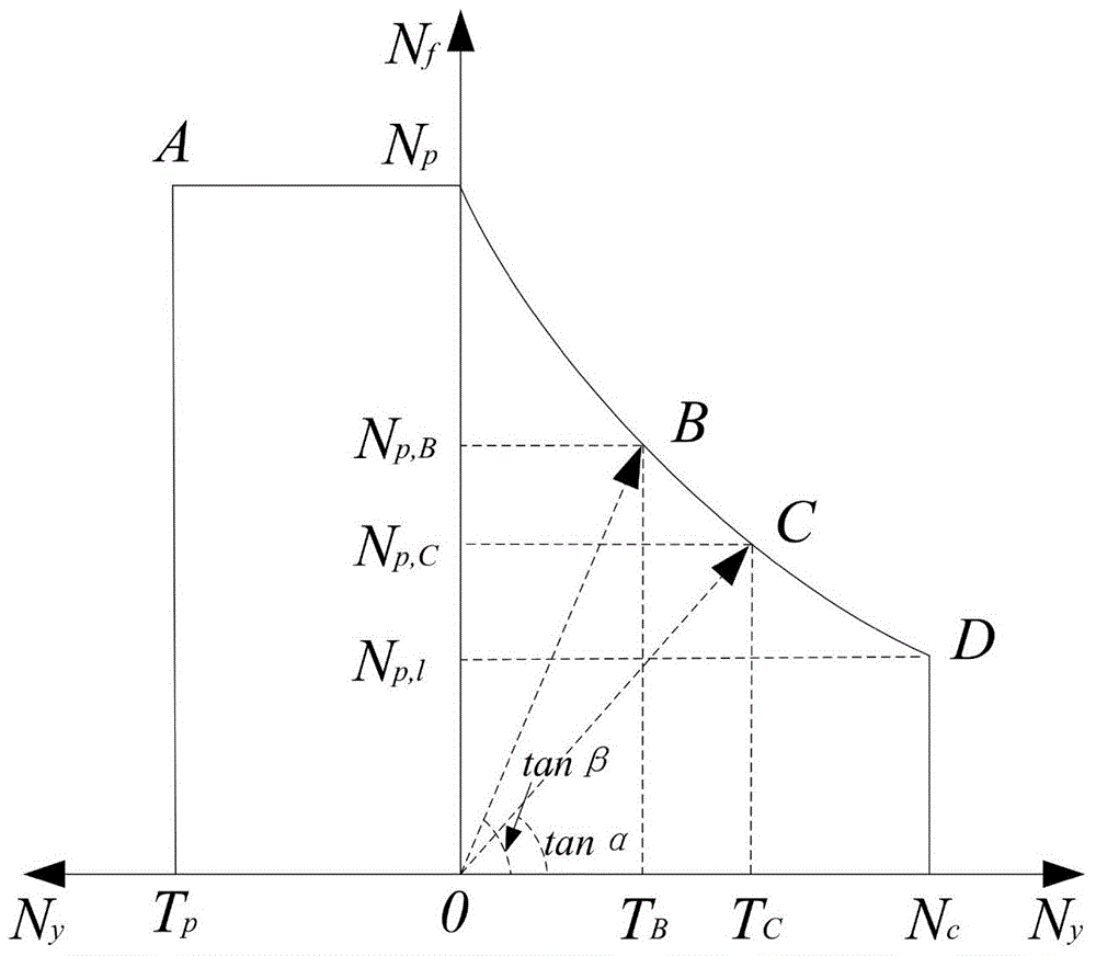 Method for predicting remaining lifetime of single airplane based on airplane structural life envelope principle