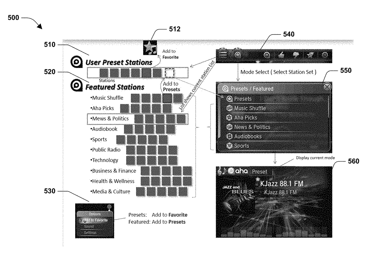 Management of stations using preferences from social networking profiles